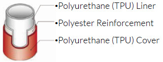 TPU layflat hose Structure