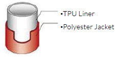 PU lined Hose Structure