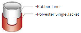 Rubber lined Hose structure